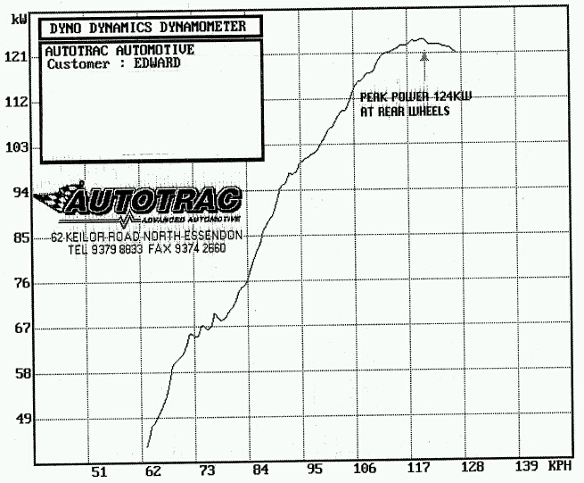 Dyno image