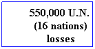 Text Box: 550,000 U.N.&nbsp; (16 nations) losses
