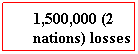 Text Box: 1,500,000 (2 nations) losses
