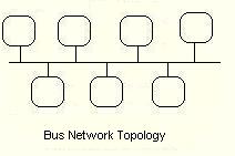 picture of bus network
