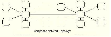 picture of composite network