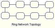 picture of ring network