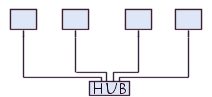 topologie en &eacute;toile des ports USB