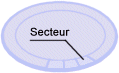 Secteurs d'un disque dur