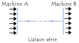 transmission sur un port s&eacute;rie