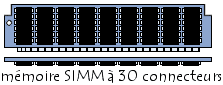 barrette de m&eacute;moire SIMM 30 connecteurs