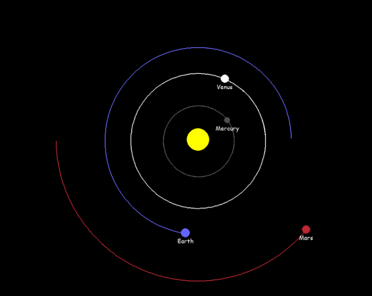 Image of the Solar System Simulation