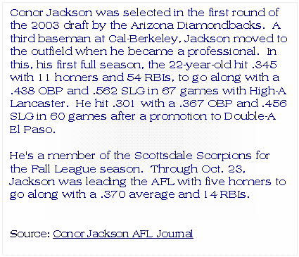 Text Box: Conor Jackson was selected in the first round of the 2003 draft by the Arizona Diamondbacks.  A third baseman at Cal-Berkeley, Jackson moved to the outfield when he became a professional.  In this, his first full season, the 22-year-old hit .345 with 11 homers and 54 RBIs, to go along with a .438 OBP and .562 SLG in 67 games with High-A Lancaster.  He hit .301 with a .367 OBP and .456 SLG in 60 games after a promotion to Double-A El Paso. 
He's a member of the Scottsdale Scorpions for the Fall League season.  Through Oct. 23, Jackson was leading the AFL with five homers to go along with a .370 average and 14 RBIs.

Source: Conor Jackson AFL Journal
