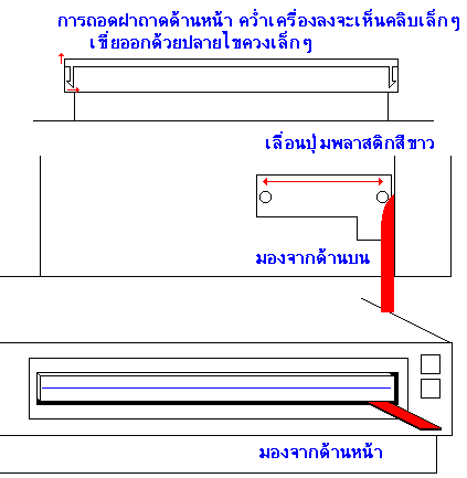 Knife Swap Method