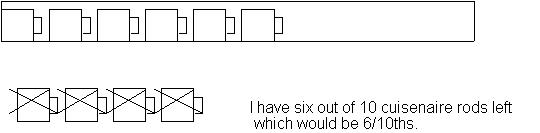 This image is of cuisenaire pieces that student will use in the manipulation of subtracting fractions.