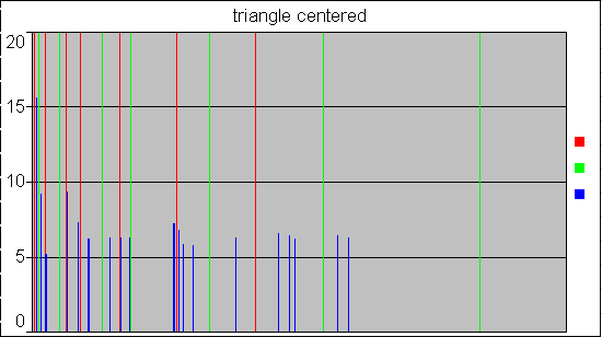 sort3.bmp (171094 bytes)