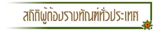 ʶԵԼ���ͧ�Ҫ�ѳ����ǻ����