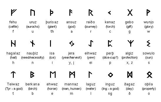 Runes