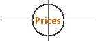 Prices