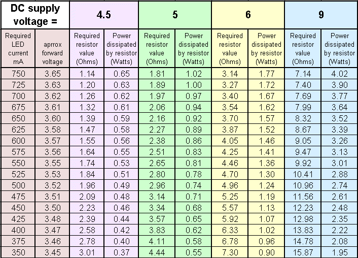 Resistor Rating Chart