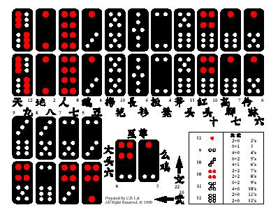 Pai Gow Tiles Ranking Chart