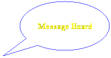 Oval Callout: Message Board
