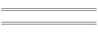 Load Time