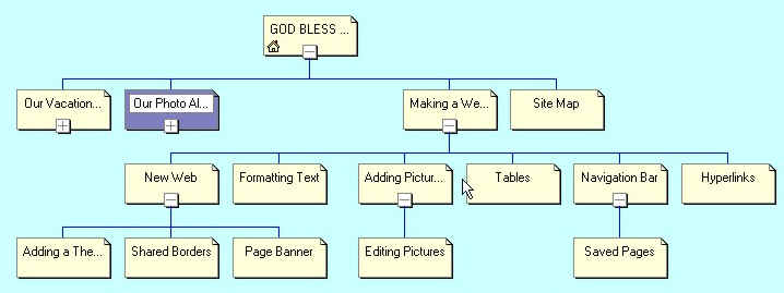 A complete navigation structure view