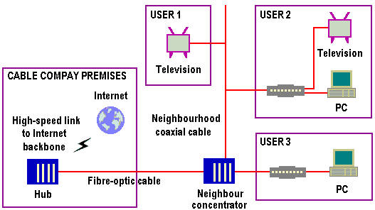 17cable.gif (7329 bytes)