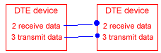 DTE to DTE communication