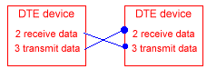 correct DTE-DTE communication