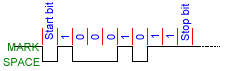 data flow