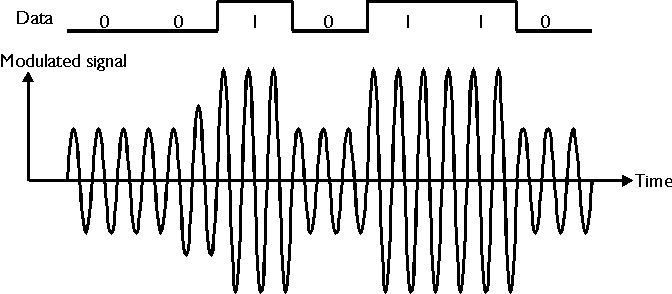 ModAM.gif (8133 bytes)