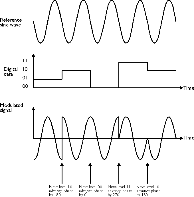 ModDPM.gif (9945 bytes)