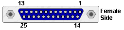 DB-25 Connector