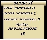 March 2003 Statistic