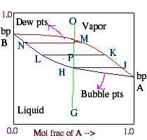 [Vapor-Pressure Diagram]