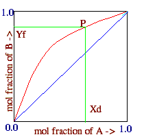 [y-x curve]