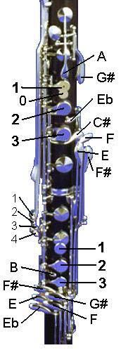 Clarinet Fingering Chart