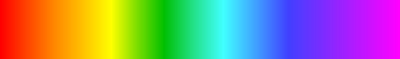 Spectrum Example