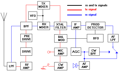 diagram31.gif