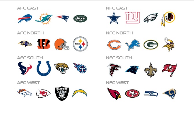 Times da NFL