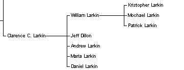 bud larkin