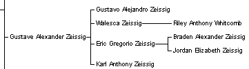 gustave zeissig