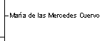 mercy cuervo