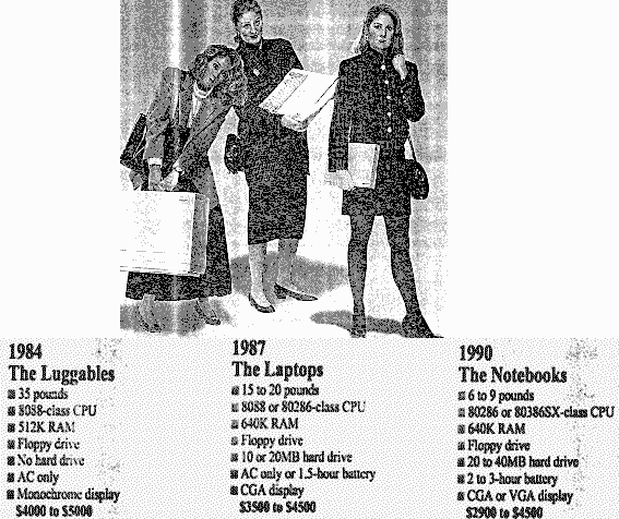 Portable computer history 1984-1990