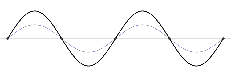 Descripci�n: Descripci�n: Descripci�n: Descripci�n: Descripci�n: Descripci�n: E:\subir a geocities\cursofisgen\Standing_wave_2.gif