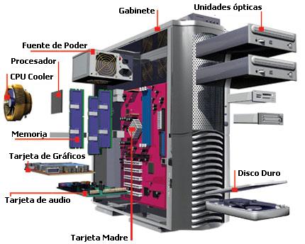 Descripci�n: http://3.bp.blogspot.com/-Ke5-AoWxPGg/Tegt9FF35fI/AAAAAAAAABA/vI_zQetkE-g/s1600/PARTES+DEL+COMPUTADOR.jpg