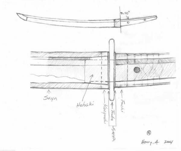 Habaki orientation and fit in the Saya Koiguchi