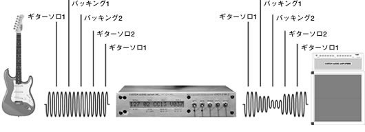 GVCA-2 MIDI Guitar Volume Controller