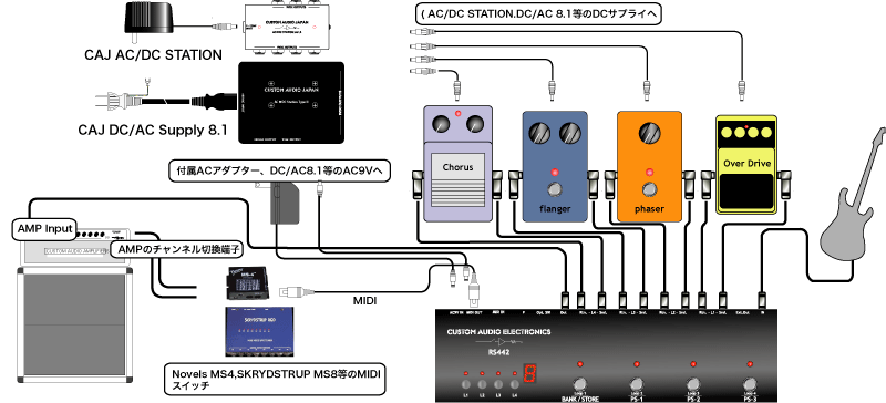 DTM・DAW Custom Audio Japan MIDI prg Station 楽天市場