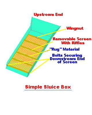 A typical Sluice Box