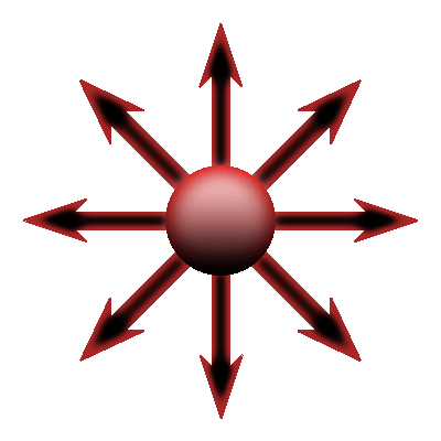 The Chaosphere