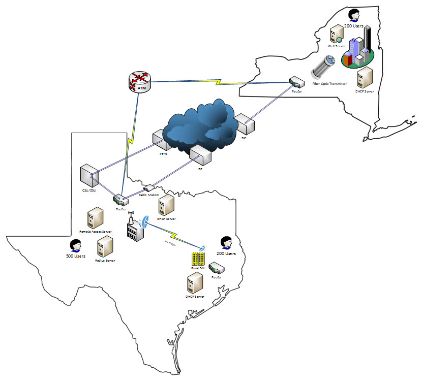 Network Diagram