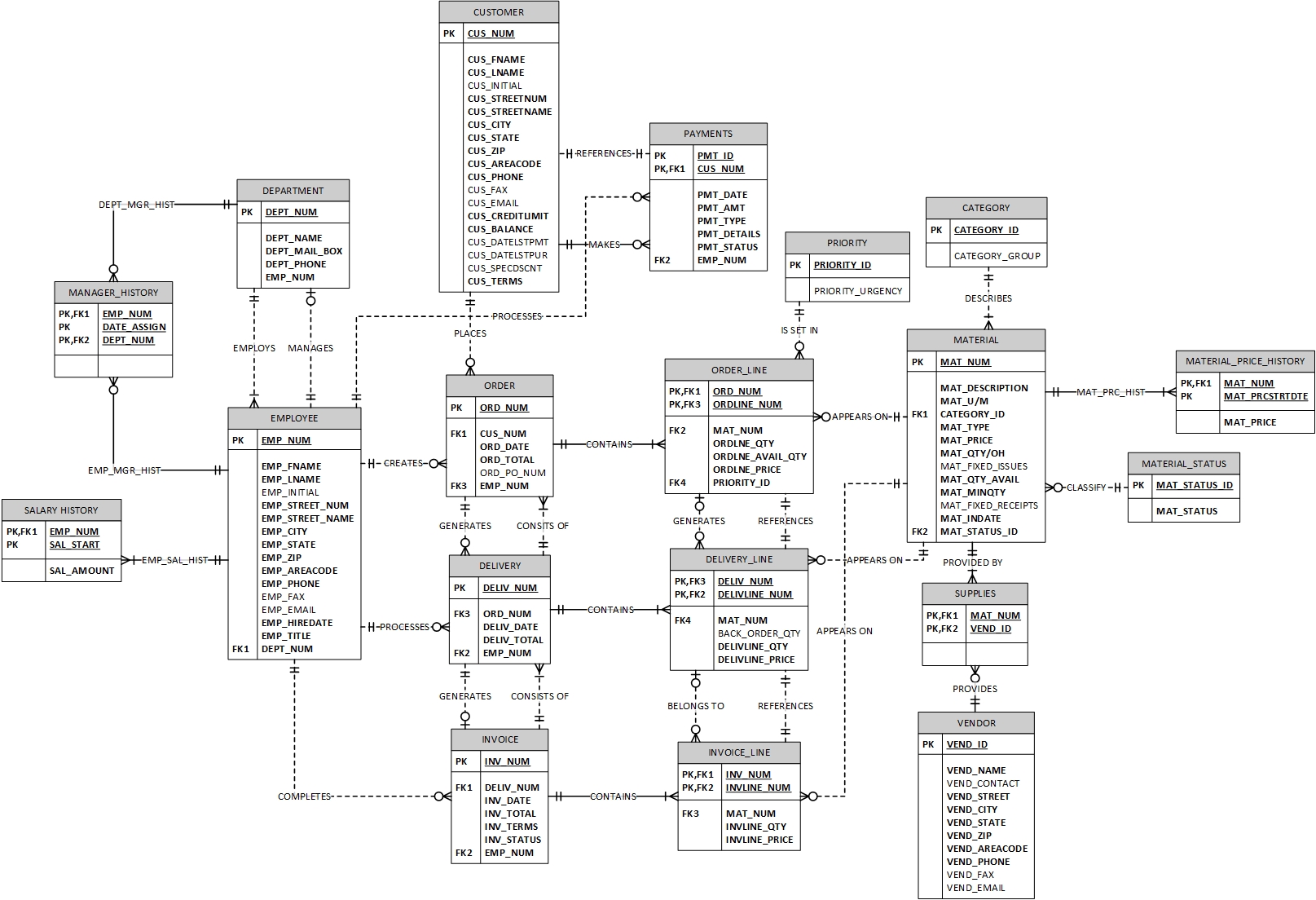 ER Diagram